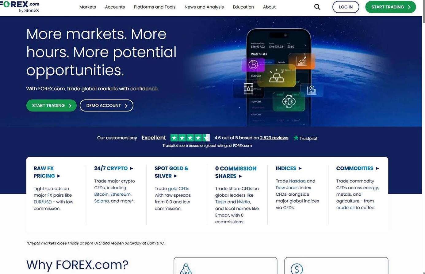 Screenshot of the Forex.com website